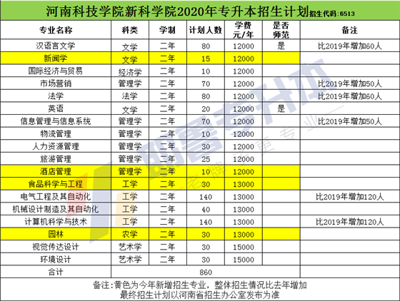 河南科技学院新科学院.png