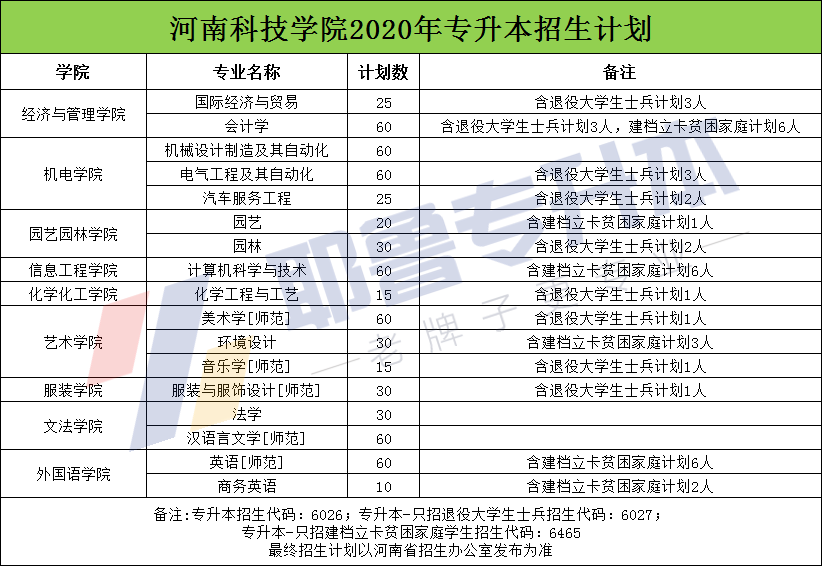 河南科技学院.png