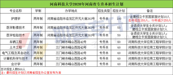 河南科技大学.png