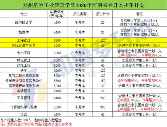 郑州航空工业管理学院.png