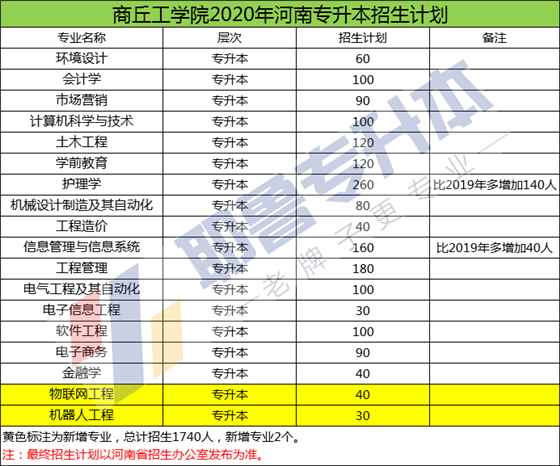 商丘工学院.png